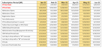 Saturday, june 12, 2021 sunday, june 13, 2021 tuesday, june 15, 2021. Jan June 2021