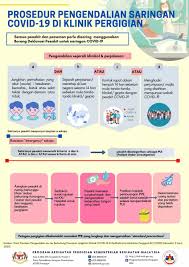 Kami akan cuba membantu anda. íŠ¸ìœ„í„°ì˜ Kkm Portal Myhealth ë‹˜ Prosedur Pengendalian Saringan Covid 19 Di Klinik Pergigian Sumber Fb Program Kesihatan Pergigian Kkm