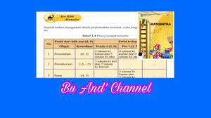Ayo Kita Menalar Hal 55 Mat Kelas 8 Posisi Titik Terhadap Titik Asal Dan Titik Tertentu Bab 2 Youtube