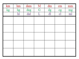 Tableaux Numeration Et Mesures Tableau De Numeration Tableau Des Unites Tableau De Conversion