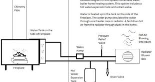 How To Make A Wood Stove Boiler System For Home Camper Rv Trailer Boiler Heating System Heating Systems Boiler