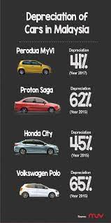 We did not find results for: Malas Nak Tanggung Kos Pemilikan Kereta Gocar Subs Ada Alternatif Wapcar