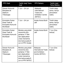 Individuals in kl and selangor who have already registered will be given their appointments very soon. Malaysiakini Some Klang Valley Folk May Have Vaccine Appointments Rescheduled