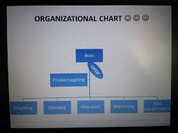 org charts in the workplace