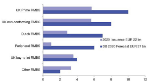 Start researching, read our guides and you'll be well on. European Structured Finance Remains Resilient Deutsche Bank