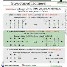 Unisprint Organic Structural Isomers Unisprint Unisprint Organic Isomers Organicchemistry Chemistry Education Chemistry Basics Teaching Chemistry