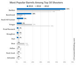 Rifle Barrels What The Pros Use Precisionrifleblog Com