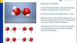 Ph And Color Change Chapter 6 Chemical Change Middle