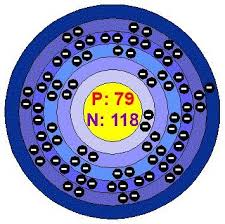 Facts About Gold Bohr Model Element Project Atom