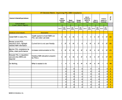 Maybe you would like to learn more about one of these? Sod Matrix Template Excel Conflict List Netsuite Segregation Of Duties The Principle Of Sod Is Based On Shared Responsibilities Of A Key Process That Disperses D It Ve N D O R A P R O V