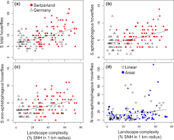 Подписывайся на канал, и слушай больше страшных историй. Landscape Complexity Promotes Hoverflies Across Different Types Of Semi Natural Habitats In Farmland Schirmel 2018 Journal Of Applied Ecology Wiley Online Library