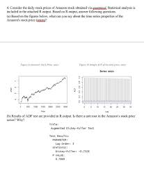Stock analysis for amazon.com inc (amzn:nasdaq gs) including stock price, stock chart, company news, key statistics, fundamentals and company profile. Solved 4 Consider The Daily Stock Prices Of Amazon Stock Chegg Com