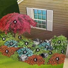 Shade Garden Plans By Region Shade Garden Design Shade Landscaping Shade Garden