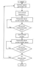 File System Calibration Attenuation Flow Chart Png Radiwiki