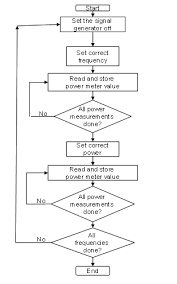 file system calibration attenuation flow chart png radiwiki