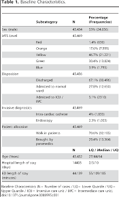 Szkolenie będzie realizowane przez nasze centrum szkoleniowe przy fundacji aid ratunek. Table 1 From The German Version Of The Manchester Triage System And Its Quality Criteria First Assessment Of Validity And Reliability Semantic Scholar