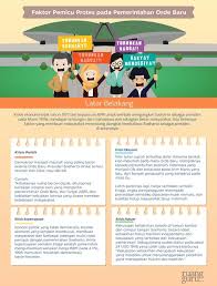 Maybe you would like to learn more about one of these? Peran Pemuda Di Masa Perubahan Orde Baru Dan Reformasi Sejarah Kelas 12