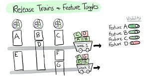 Spotify Squad Framework Part I Product Management 101