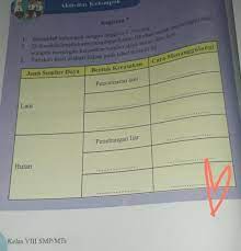 Jul 15, 2021 · kunci jawaban halaman 49 aktivitas individu bab 1 ips kelas 8 smp mts kunci jawaban ilmu pengetahuan sosial kelas 2 smp mts kunci jawaban ips kelas 8 halaman 49 aktivitas individu bab 1 hallo temen temen selamat datang di blog ilmu edukasi, blog ilmu edukasi berisikan kunci awaban buku pelajaran mi sd, smp, mts, sma, smk, ma, mak. Isilah Tabel Kegiatan 7 Pada Halaman 64 Buku Paket Ips Brainly Co Id