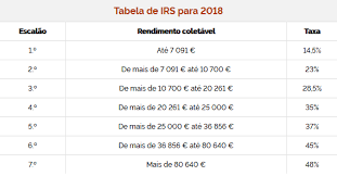 the new irs income tax brackets for 2019 in portugal lisbob