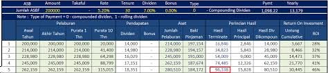 Saya terminate asb financing cimb pada 18 01 2021. Hasil Terminate Loan Asb Mohon Pencerahan Carigold Forum