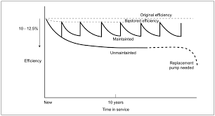 Water Supply And Sanitation Sector Cost Benefit Analysis