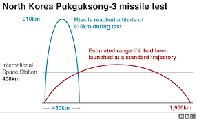 north korea tests submarine capable missile fired from sea