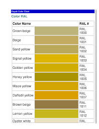 Color Ral Chart Yellow