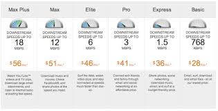 If you go over that monthly limit, you'll incur . Buy At T Internet Prices After Promotion Cheap Online