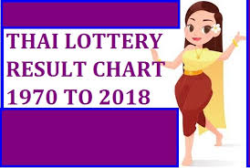 Thai Lottery Result Chart 1970 To 2018 Satta Matka