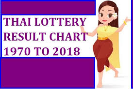 thai lottery result chart 1970 to 2018 satta matka