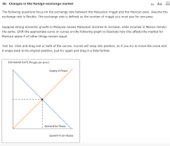 Not all currencies and rate types are available. Solved 10 Changes In The Foreign Exchange Market Aa Aa T Chegg Com