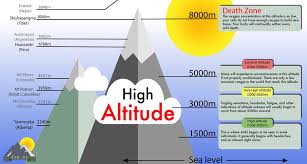 Everything You Need To Know About Altitude Sickness