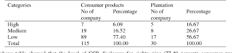 As we have grown in size and scale, it is our ambition to. Pdf Corporate Social Responsibility Csr Disclosure In Consumer Products And Plantation Industry In Malaysia Semantic Scholar