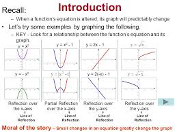 Notice how the reflection rules for reflecting across the x axis and across the y axis are applied in each example. Section 4 3 Reflecting Graphs Symmetry Objective To Reflect Graphs And To Use Symmetry To Sketch Graphs Ppt Download