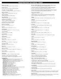 From ammo, nitro for the cars, money to getting. Gta San Andreas Cheats Information Technology