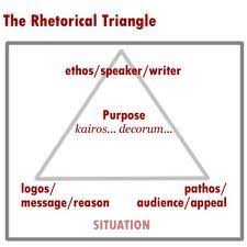 Pin By Lauren Kirwan On Writing Workshop Rhetorical Analysis Rhetorical Triangle Rhetoric
