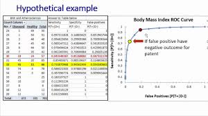 Receiver Operating Characteristic Roc Curves With Excel Pivot Table Function