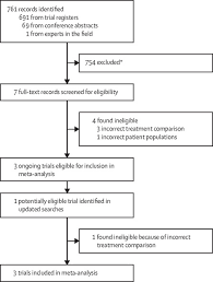 Alternatively, men can delay… what can we help you find? Adjuvant Or Early Salvage Radiotherapy For The Treatment Of Localised And Locally Advanced Prostate Cancer A Prospectively Planned Systematic Review And Meta Analysis Of Aggregate Data The Lancet