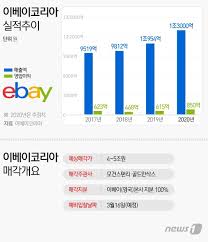 이베이는 한국 최초의 인터넷 경매 전문 사이트인 옥션과 g마켓을 각각 지난 2001년과. Ukh8mx30j3q Em