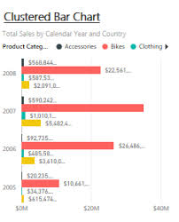 power bi visualization samples powerdax