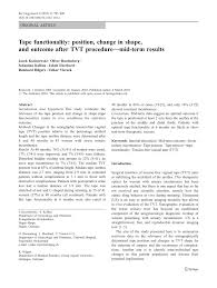Conclusions, limitations, recommendations, and further work for master's dissertations. Pdf Tape Functionality Position Change In Shape And Outcome After Tvt Procedure Mid Term Results