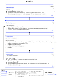 Alaska State Court Structure Chart