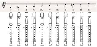 60 Valid Notes On The Recorder Chart