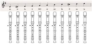 60 valid notes on the recorder chart