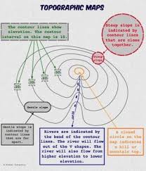 Topographic Maps Infographic And Quiz Map Reading Teaching Geography Topographic Map