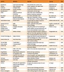 product comparison chart wearables cybertherapy and