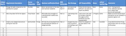 Short for release to manufacturing , rtm is a term used to describe the version of software first released to hardware manufacturers for bundling. Requirement Traceability Matrix Rtm Overview 2021