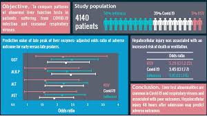 Image result for Liver Function Test Abnormality