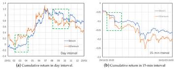 — 0.025 bitcoin equal 798.26 euros. Applied Sciences Free Full Text Enhancing Bitcoin Price Fluctuation Prediction Using Attentive Lstm And Embedding Network Html